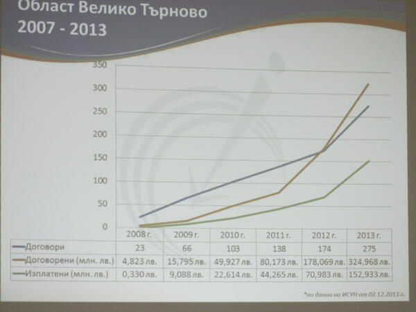 ОИЦ-В. Търново отчете дейността си за 2013 г.