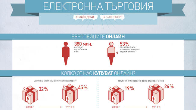 Онлайн питания за електронната търговия