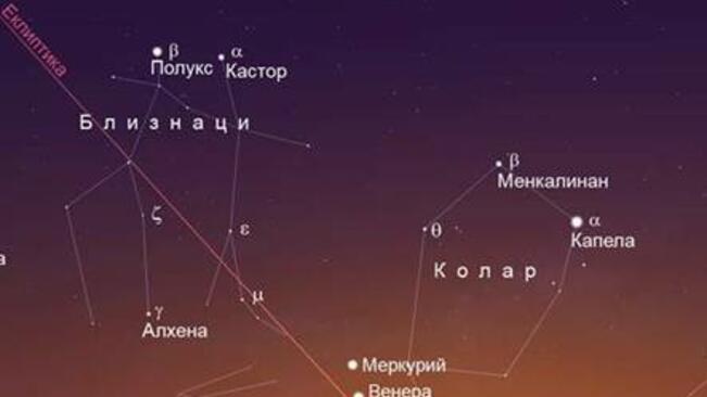 Вижте Меркурий, Венера и Юпитер как се сближават